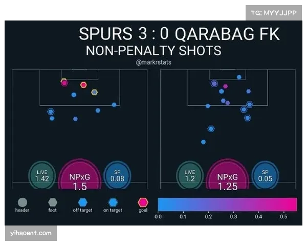 热刺xG差值呈现负值 排名靠前但数据亮红灯